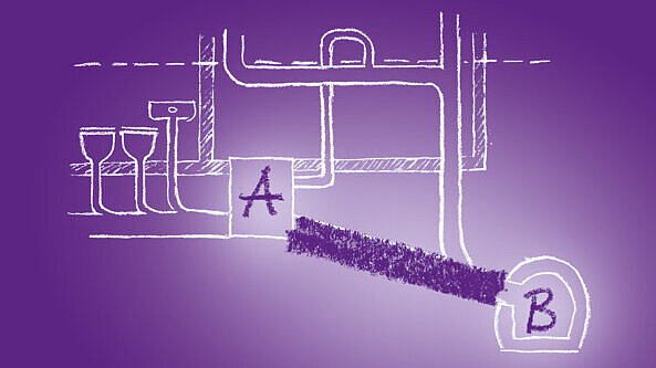 Rechtstreekse afvoer Rechtstreekse afvoer