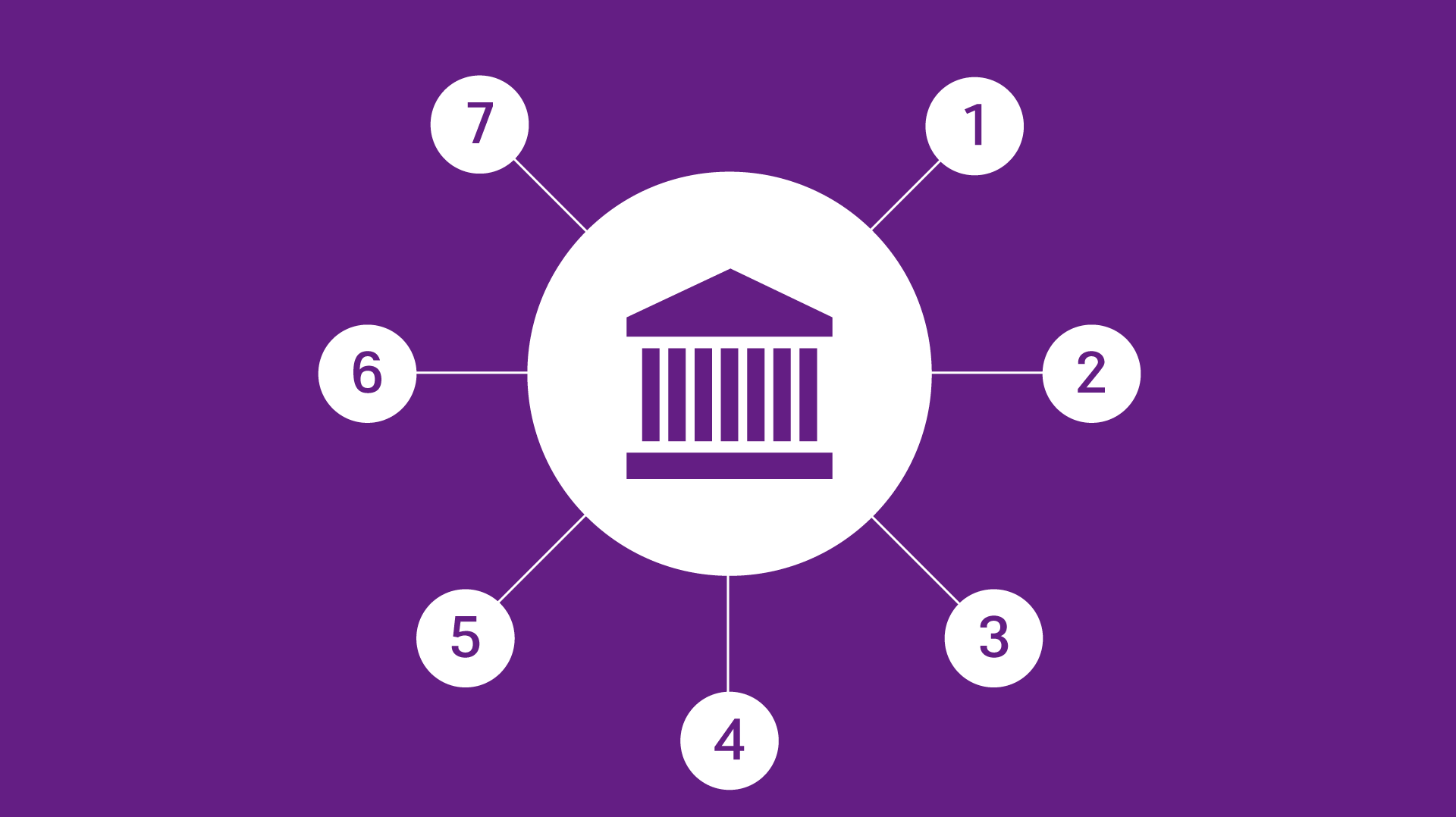 De pijlers onder de organisatie De pijlers onder de organisatie